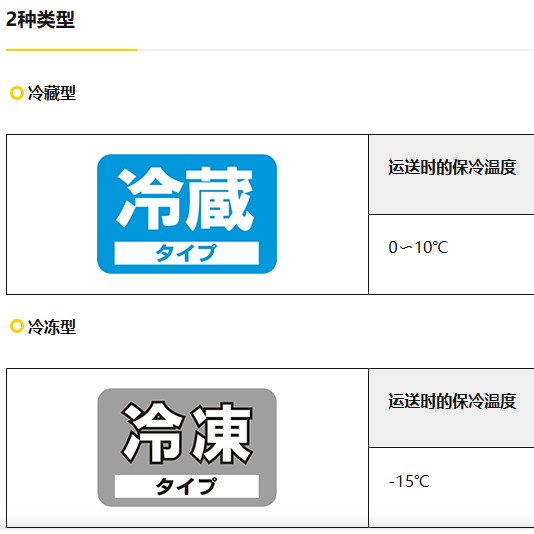 冷凍費(冷藏费)